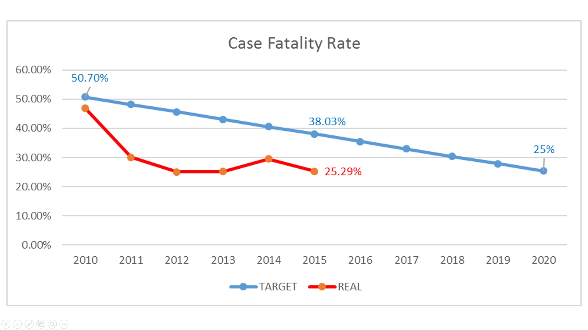 case-fatality-rate