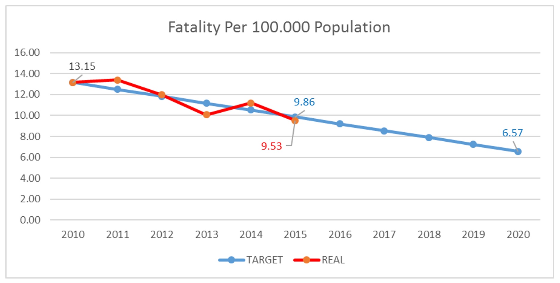 fatality-per-population