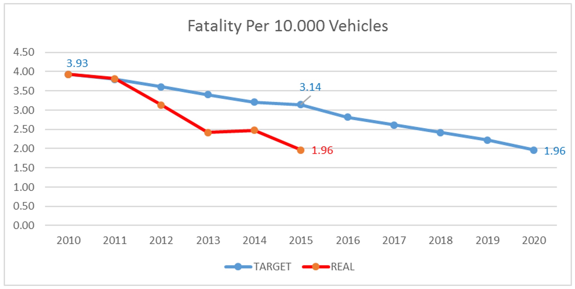fatality-per-vehicle