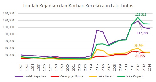 jumlah-kecelakaan