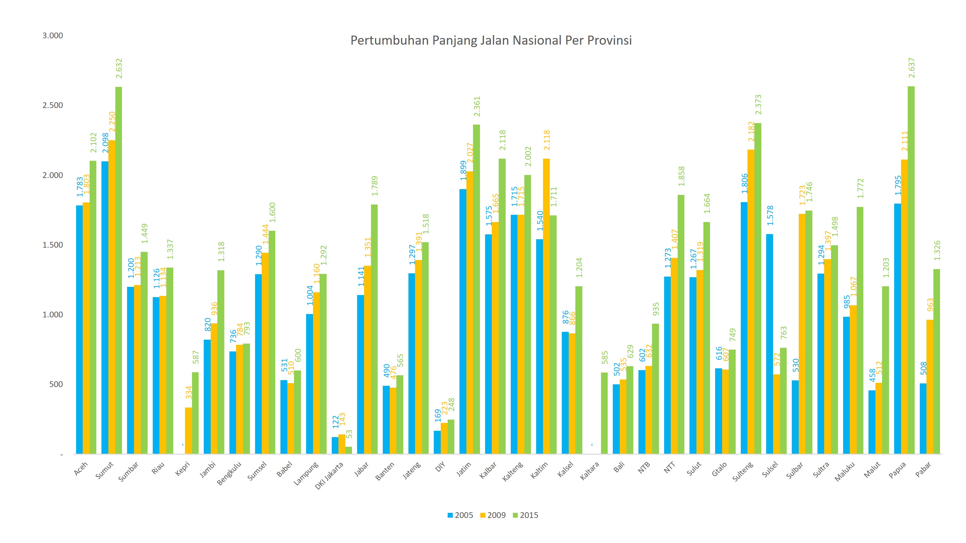 panjang jalan per provinsi. jpg.jpg